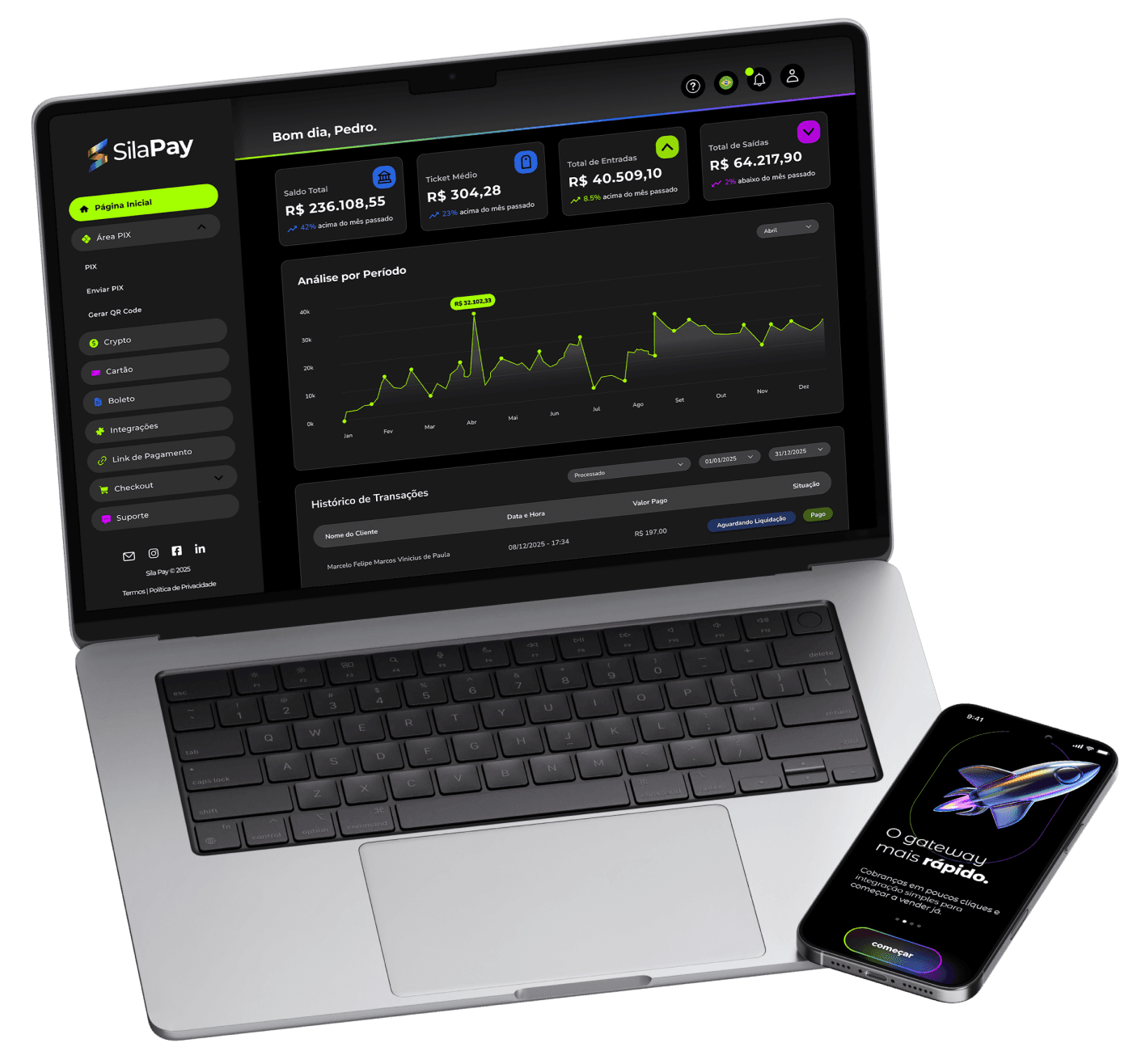 Dashboard Sila Pay no Notebook e Celular